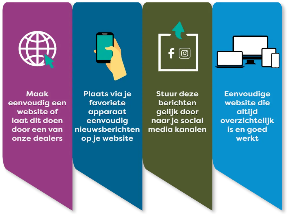 de werking van PostDropper